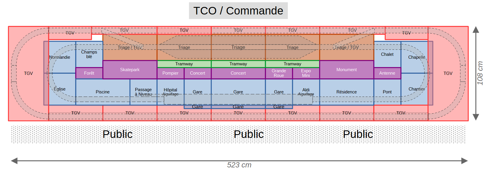 Les modules